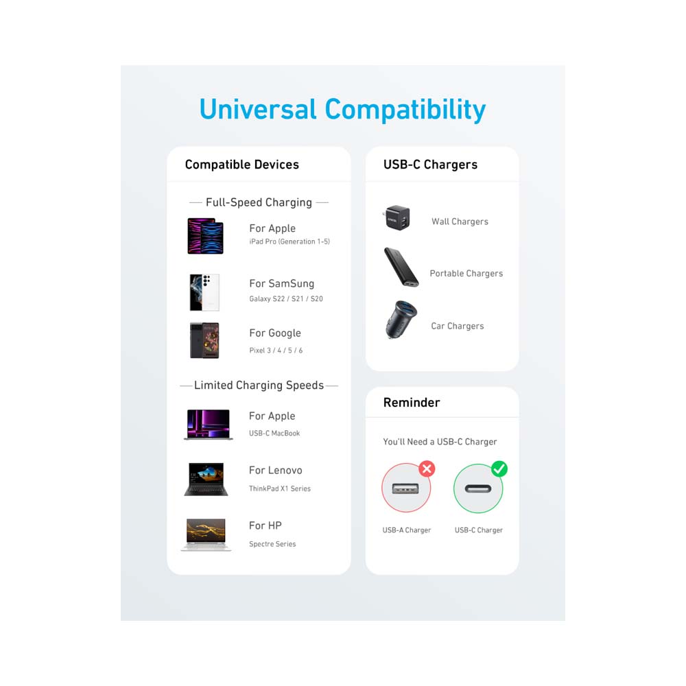 Anker USB-C to USB-C Cable 3Ft Black