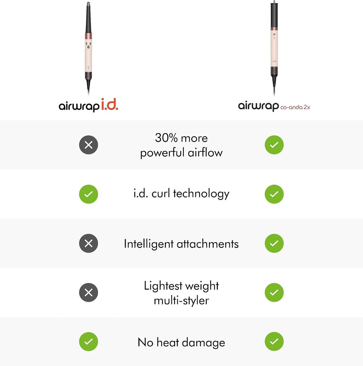 Dyson Airwrap i.d.™ Multi-Styler and Dryer — Straight+Wavy (Amber Silk)