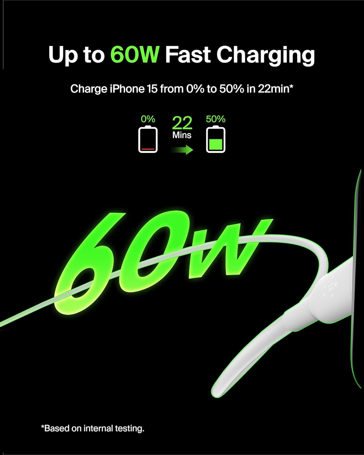 Belkin USB-C to USB-C Charging Cable 1M – Fast Charge Data Cable – White