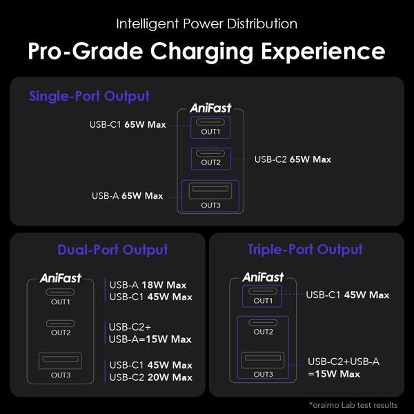 Oraimo Hypergan Bundle Power Adapter, GAN, 65W, 100W Type-C to Type-C Cable included, Black, OCW-7652U+116CC