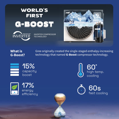 Gree Split AC 2.5 Ton, Inverter Compressor, R410 Gas, Gold Fin Coating, Turbo mode, Remote control, White, I SAVE PLUS-P30H3