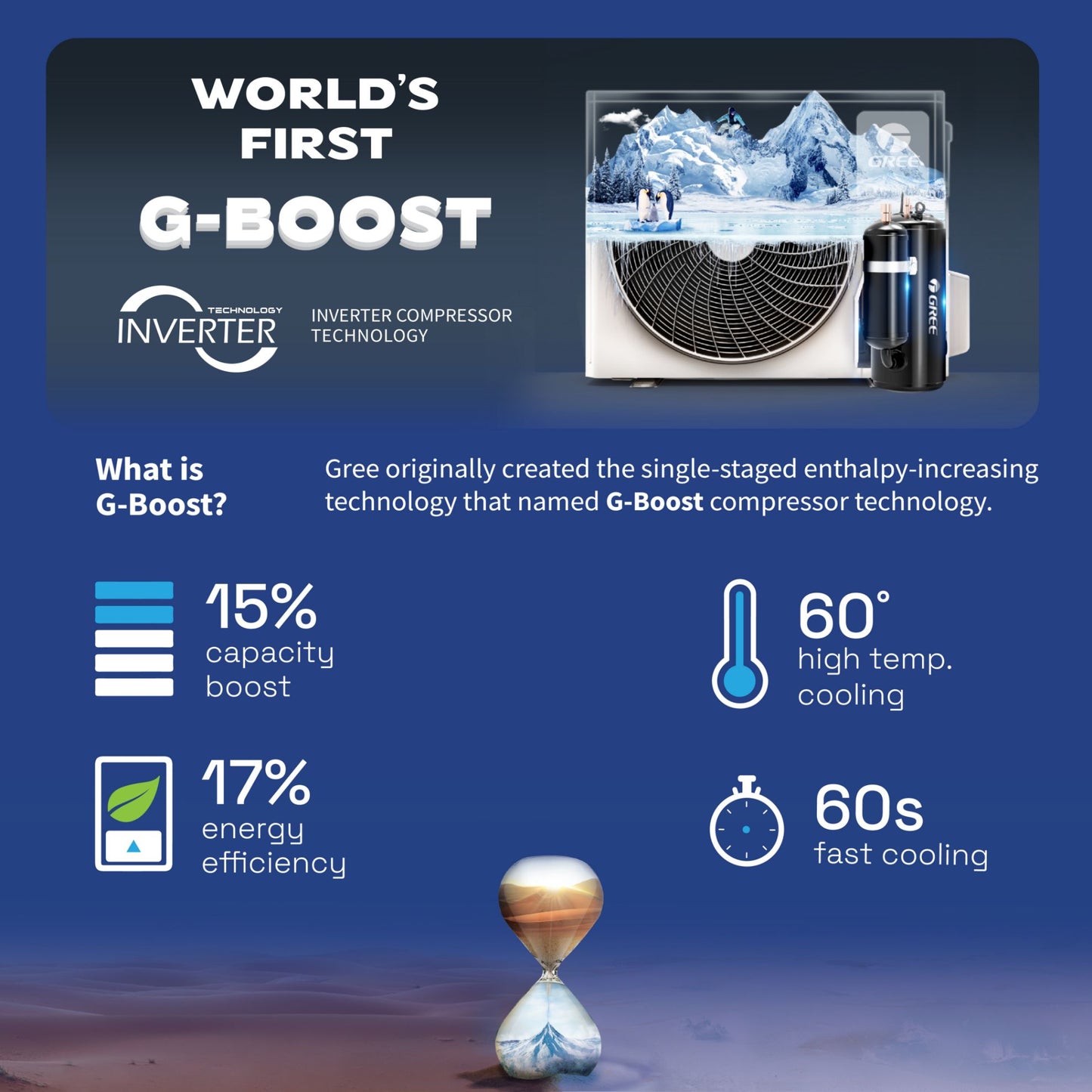 Gree Split AC 1.5 Ton, Inverter Compressor, R410 Gas, Gold Fin Coating, Turbo mode, Remote control, White, iSAVE PLUS-18C3