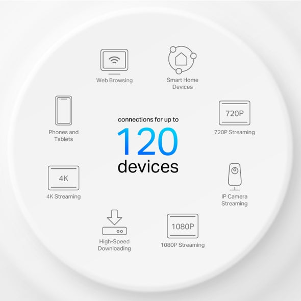 Tp-Link X10 3Pack Ax1500 Mesh Wifi 6