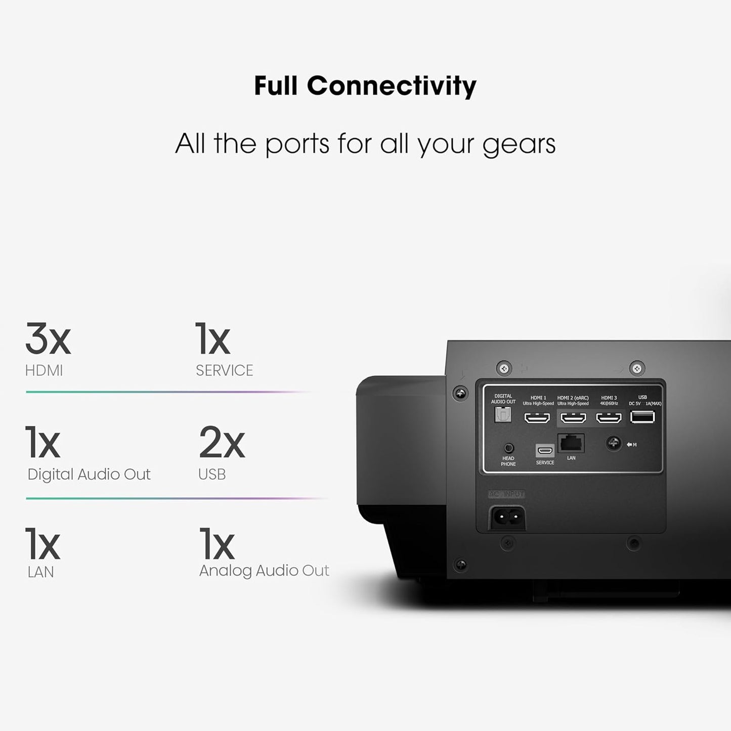 Hisense 4K UHD Laser Projector, Ultra Short Throw, Smart Projector – PX2-PRO