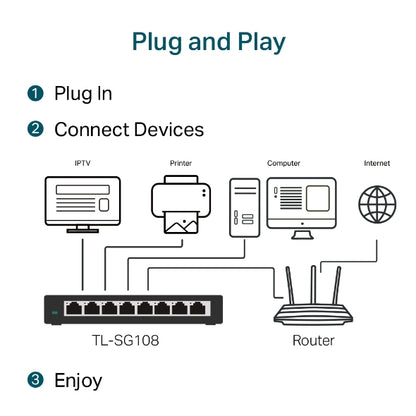 Tp-Link Tl-Sg108 8-Port Gigabit Switch