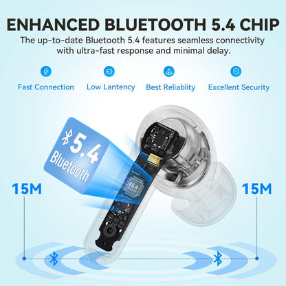 EarFun Clip Open Ear Headphones, Clip on Earphones Wireless Bluetooth 6.0 Headphones, Adaptive Comfort with Secure Fit, LDAC, 2 Mics AI ENC Call, Hi-Res Audio, 40H Playtime, IP55
