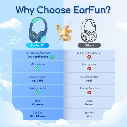 EarFun K2 Kids Bluetooth Headphones, Kids Headphones with Volume Limited, 40H Playtime, Bluetooth 5.0 Headphones with Mic, Stereo Sound, Foldable Over-Ear Headphones for Kids/School/Travel/iPad/Tablet