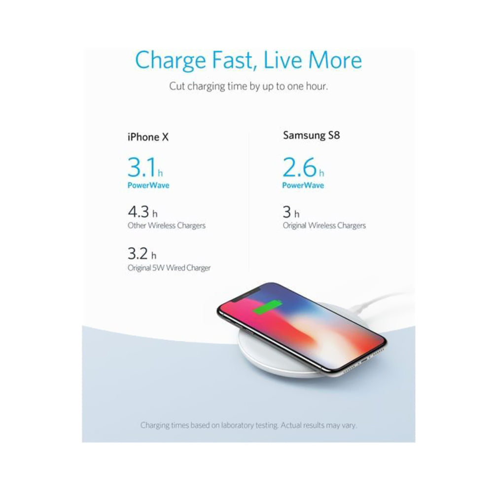 Anker Power Wave 7.5 Fast Wireless Charging Pad with Quick Charge White